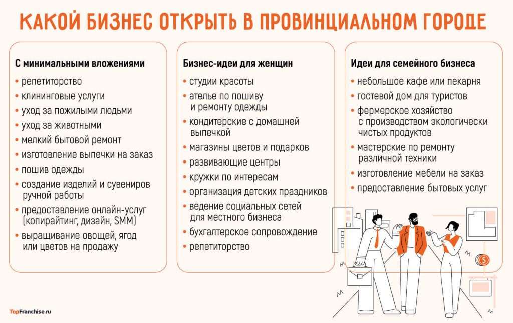 d0b1d0b8d0b7d0bdd0b5d181-d184d0bed180d183d0bcd18b-d0b4d0bbd18f-d0bcd0b0d0bbd0bed0b3d0be-d0b1d0b8d0b7d0bdd0b5d181d0b0-d0bad0b0d0ba-d0b8