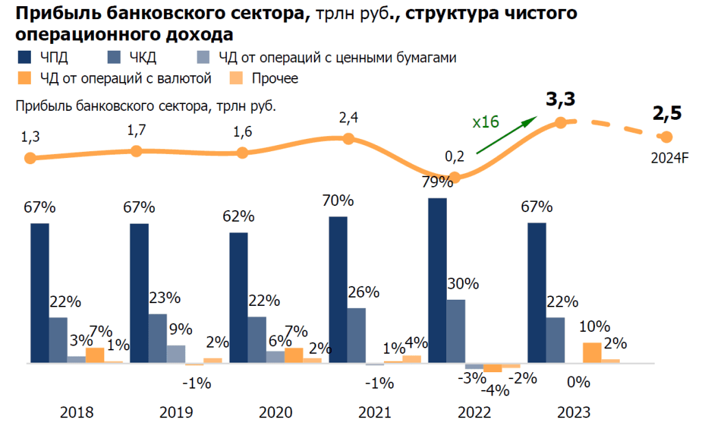 d0b4d0bed0bbd0bbd0b0d180d0bed0b2d18bd0b9-d0b4d0b5d0bfd0bed0b7d0b8d182-d0b2-d0b1d0b0d0bdd0bad0b5-d0bcd0bed181d0bad0b2d18b-d0b2-2024-d0b3