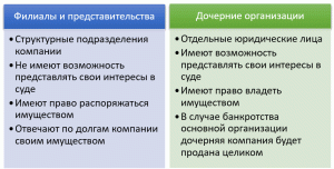 d0b7d0b0d187d0b5d0bc-d0b1d0b0d0bdd0bad0b8-d181d0bed0b7d0b4d0b0d18ed182-d0b4d0bed187d0b5d180d0bdd0b8d0b5-d0bbd0b8d0b7d0b8d0bdd0b3d0be