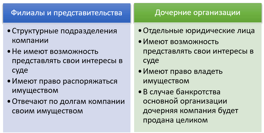 d0b7d0b0d187d0b5d0bc-d0b1d0b0d0bdd0bad0b8-d181d0bed0b7d0b4d0b0d18ed182-d0b4d0bed187d0b5d180d0bdd0b8d0b5-d0bbd0b8d0b7d0b8d0bdd0b3d0be