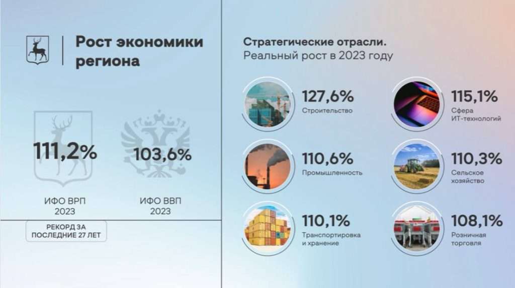 d0b8d0bdd0b2d0b5d181d182d0b8d186d0b8d0b8-d0b2-d0bdd0b8d0b6d0b5d0b3d0bed180d0bed0b4d181d0bad0bed0b9-d0bed0b1d0bbd0b0d181d182d0b8