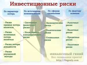 d0b8d0bdd0b2d0b5d181d182d0b8d186d0b8d0b8-d0b2d0b8d0b4d18b-d0b8d181d182d0bed187d0bdd0b8d0bad0b8-d0b8-d180d0b8d181d0bad0b8