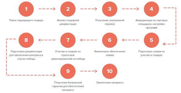 d0bad0b0d0ba-d183d187d0b0d181d182d0b2d0bed0b2d0b0d182d18c-d0b2-d182d0b5d0bdd0b4d0b5d180d0b0d185-d0bdd0b0-d181d0b0d0b9d182d0b5-d0b3d0be