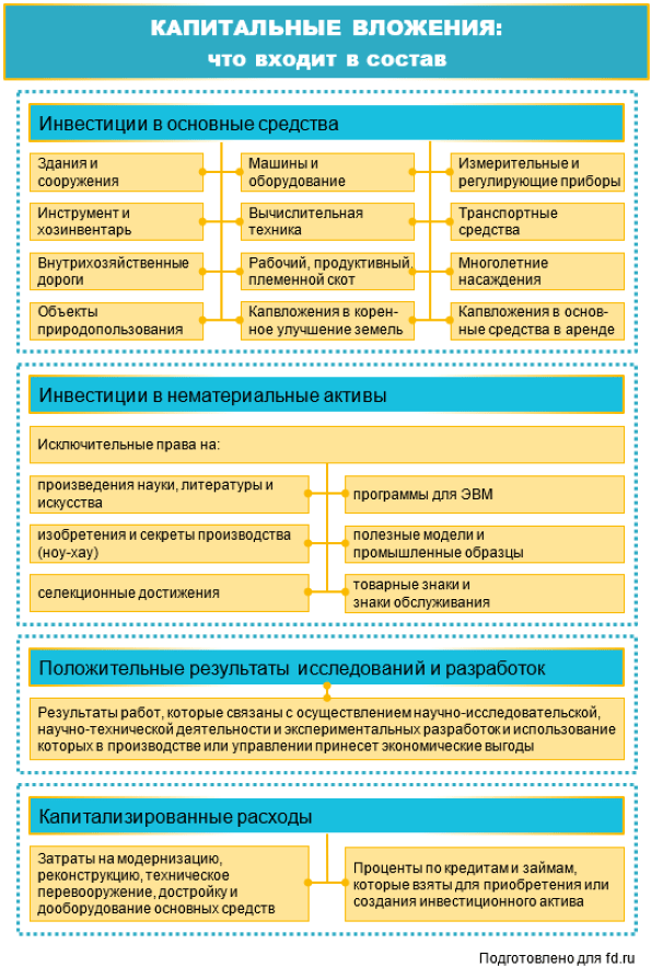 d0bad0b0d0bfd0b8d182d0b0d0bbd18cd0bdd18bd0b5-d0b8d0bdd0b2d0b5d181d182d0b8d186d0b8d0b8-d0bfd0bed0bbd0bdd0bed0b5-d180d183d0bad0bed0b2