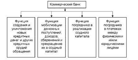 d0bad0bed0bcd0bcd0b5d180d187d0b5d181d0bad0b8d0b9-d0b4d0b5d0bfd0bed0b7d0b8d182d0bdd18bd0b9-d0b1d0b0d0bdd0ba-d180d0bed0bbd18c-d0b8-d184