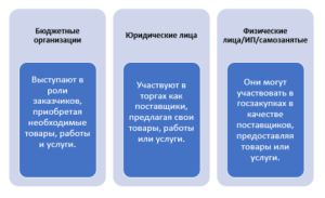 d0bad182d0be-d0b8d0bcd0b5d0b5d182-d0bfd180d0b0d0b2d0be-d183d187d0b0d181d182d0b2d0bed0b2d0b0d182d18c-d0b2-d182d0b5d0bdd0b4d0b5d180d0b0