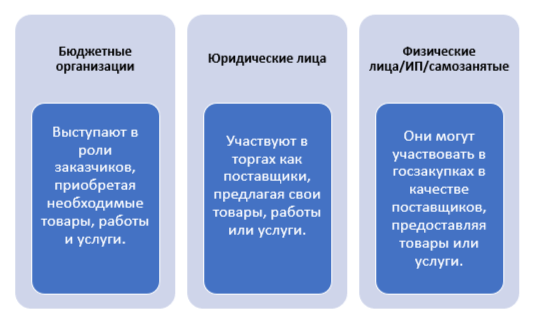d0bad182d0be-d0b8d0bcd0b5d0b5d182-d0bfd180d0b0d0b2d0be-d183d187d0b0d181d182d0b2d0bed0b2d0b0d182d18c-d0b2-d182d0b5d0bdd0b4d0b5d180d0b0