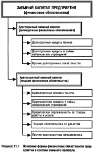 d0bbd0b8d0b7d0b8d0bdd0b3-d0b2-d181d0b8d181d182d0b5d0bcd0b5-d183d0bfd180d0b0d0b2d0bbd0b5d0bdd0b8d18f-d0bad0b0d0bfd0b8d182d0b0d0bbd0be