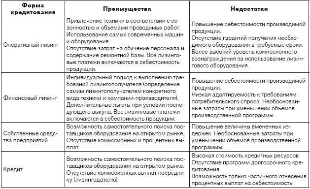 d0bbd0b8d0b7d0b8d0bdd0b3d0bed0b2d18bd0b5-d0bad0bed0bcd0bfd0b0d0bdd0b8d0b8-d181d0bed0b7d0b4d0b0d0bdd0bdd18bd0b5-d0bfd180d0b8-d0b1d0b0