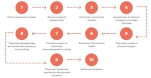 d0bcd0bed181d0bad0bed0b2d181d0bad0b8d0b5-d182d0b5d0bdd0b4d0b5d180d18b-d0b2d0bed0b7d0bcd0bed0b6d0bdd0bed181d182d0b8-d0b4d0bbd18f-d0b1