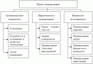 d0bfd0bbd0b0d0bdd0b8d180d0bed0b2d0b0d0bdd0b8d0b5-d0b1d0b8d0b7d0bdd0b5d181d0b0-d0bdd0b0-d0bfd180d0b5d0b4d0bfd180d0b8d18fd182d0b8d0b8