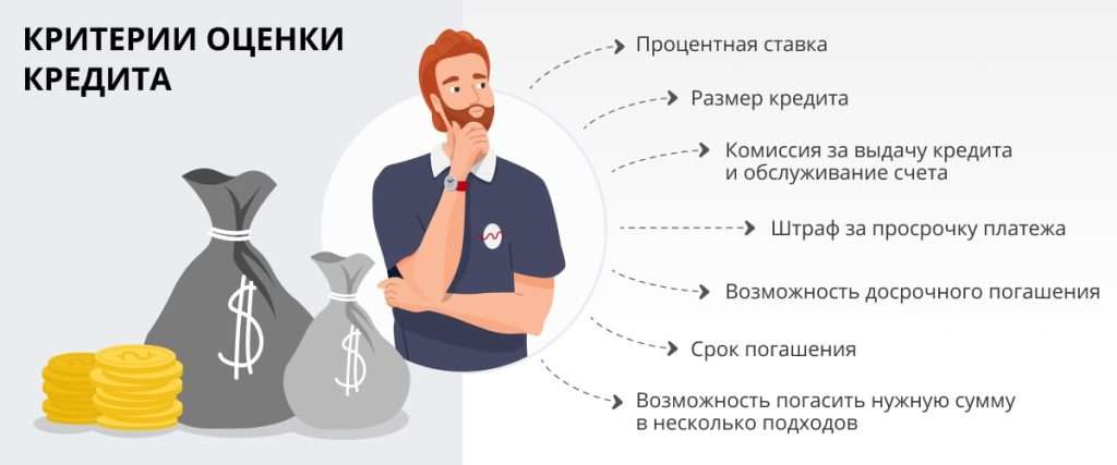 d0bfd180d0bed186d0b5d0bdd182-d0bfd0be-d0bad180d0b5d0b4d0b8d182d183-d0bdd0b0-d0b0d0b2d182d0be-d0bad0b0d0ba-d184d0bed180d0bcd0b8d180d183