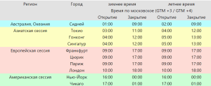 d180d0b0d181d0bfd0b8d181d0b0d0bdd0b8d0b5-d182d0bed180d0b3d0bed0b2d18bd185-d181d0b5d181d181d0b8d0b9-d184d0bed180d0b5d0bad181-d0bfd0be