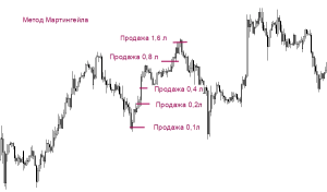 d181d0bed0b2d0b5d182d0bdd0b8d0ba-d0b4d0bbd18f-d180d0b0d0b7d0b3d0bed0bdd0b0-d0bcd0b0d0bbd0bed0b3d0be-d0b4d0b5d0bfd0bed0b7d0b8d182d0b0