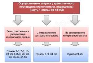 d182d0b5d0bdd0b4d0b5d180-d0b8d0bbd0b8-d0b7d0b0d0bad183d0bfd0bad0b0-d183-d0b5d0b4d0b8d0bdd181d182d0b2d0b5d0bdd0bdd0bed0b3d0be-d0bfd0be