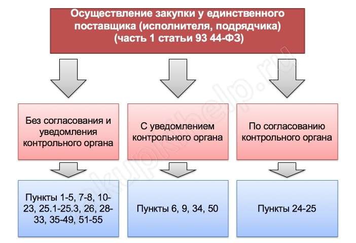 d182d0b5d0bdd0b4d0b5d180-d0b8d0bbd0b8-d0b7d0b0d0bad183d0bfd0bad0b0-d183-d0b5d0b4d0b8d0bdd181d182d0b2d0b5d0bdd0bdd0bed0b3d0be-d0bfd0be