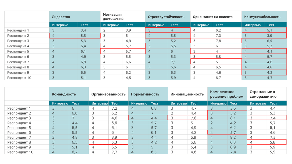 d182d0b5d181d182-d0b1d0b8d0b7d0bdd0b5d181-d0bfd0bbd0b0d0bdd0b8d180d0bed0b2d0b0d0bdd0b8d18f-d0bed186d0b5d0bdd0bad0b0-d0b7d0bdd0b0d0bd