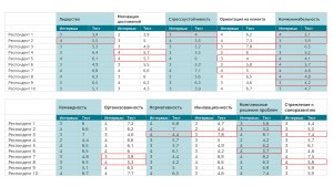 d182d0b5d181d182-d0b1d0b8d0b7d0bdd0b5d181-d0bfd0bbd0b0d0bdd0b8d180d0bed0b2d0b0d0bdd0b8d18f-d0bed186d0b5d0bdd0bad0b0-d0b7d0bdd0b0d0bd
