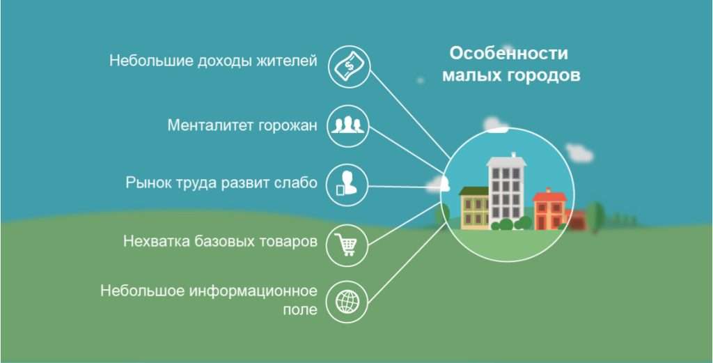 d182d0bed0bf-d0b1d0b8d0b7d0bdd0b5d181-d0b8d0b4d0b5d0b9-d0b4d0bbd18f-d0bcd0b0d0bbd0b5d0bdd18cd0bad0bed0b3d0be-d0b3d0bed180d0bed0b4d0b0