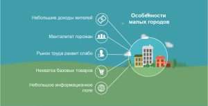 d182d0bed0bf-d0b1d0b8d0b7d0bdd0b5d181-d0b8d0b4d0b5d0b9-d0b4d0bbd18f-d0bcd0b0d0bbd0b5d0bdd18cd0bad0bed0b3d0be-d0b3d0bed180d0bed0b4d0b0