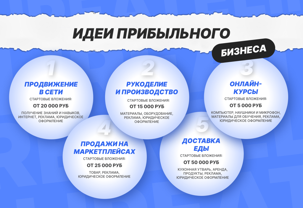 d182d0bed0bf-d0b8d0bdd182d0b5d180d0b5d181d0bdd18bd185-d0b1d0b8d0b7d0bdd0b5d181-d0b8d0b4d0b5d0b9-d181-d0bcd0b8d0bdd0b8d0bcd0b0d0bbd18c