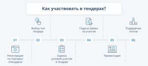 d183d187d0b0d181d182d0b8d0b5-d0b2-d182d0b5d0bdd0b4d0b5d180d0b0d185-d0b2-d0bcd0bed181d0bad0bed0b2d181d0bad0bed0b9-d0bed0b1d0bbd0b0d181