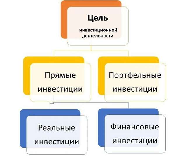 d183d187d0b5d182-d0b8d0bdd0b2d0b5d181d182d0b8d186d0b8d0b9-d186d0b5d0bbd0b8-d0b7d0b0d0b4d0b0d187d0b8-d0b8-d0b2d0b8d0b4d18b