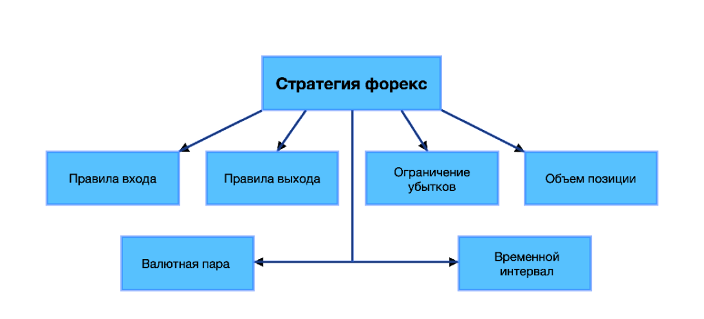 d184d0bed180d0b5d0bad181-d181d182d180d0b0d182d0b5d0b3d0b8d0b8-d0b8d0bdd0b4d0b8d0bad0b0d182d0bed180d18b-d0b8-d0bfd180d0b0d0bad182d0b8