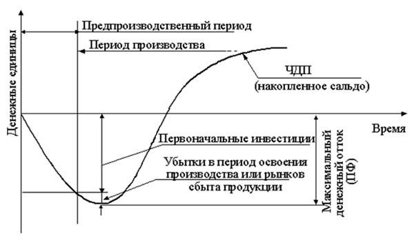 d18dd184d184d0b5d0bad182d0b8d0b2d0bdd0bed181d182d18c-d0b8d0bdd0b2d0b5d181d182d0b8d186d0b8d0b9